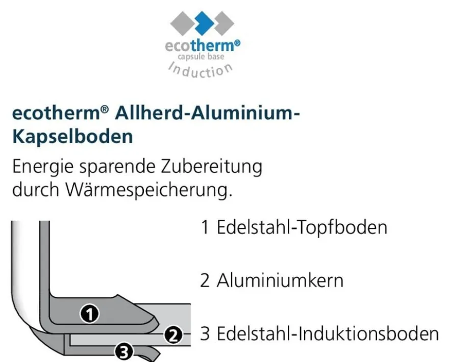 Bratpfanne Industar mit DIAMAS PRO Antihaft-Beschichtung Industar , Edelstahl, 24cm