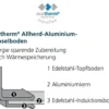 Bratpfanne Industar mit DIAMAS PRO Antihaft-Beschichtung Industar, Edelstahl, 20cm