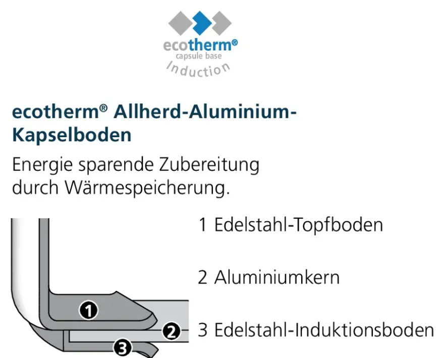 4er Set Edelstahlpfanne Industar - 20 cm