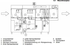 Korbtransportspülmaschine Dexion D821LTDD mit Eingang rechts