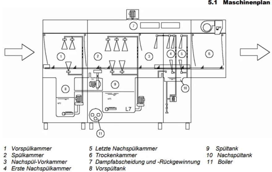 Korbtransportspülmaschine Dexion D821LTDDA mit Trockeneinheit und Eingang rechts